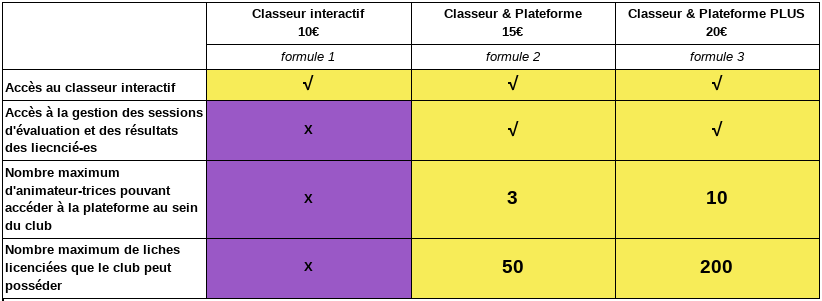 prix des formules